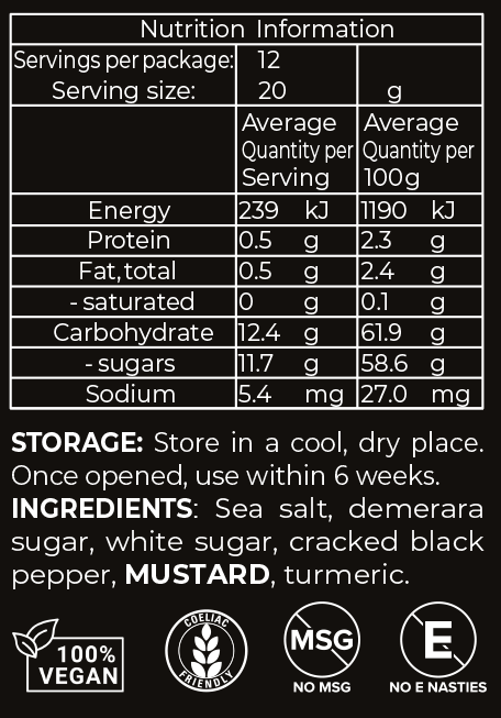 Mighty Mustard Dry Rub (Beef)